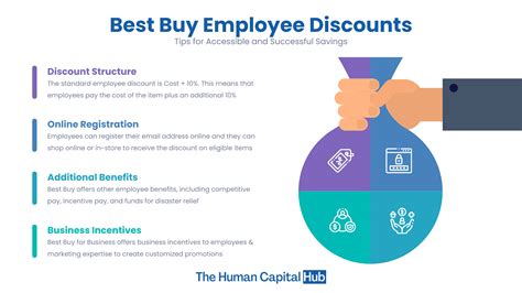 do coach employees get a discount